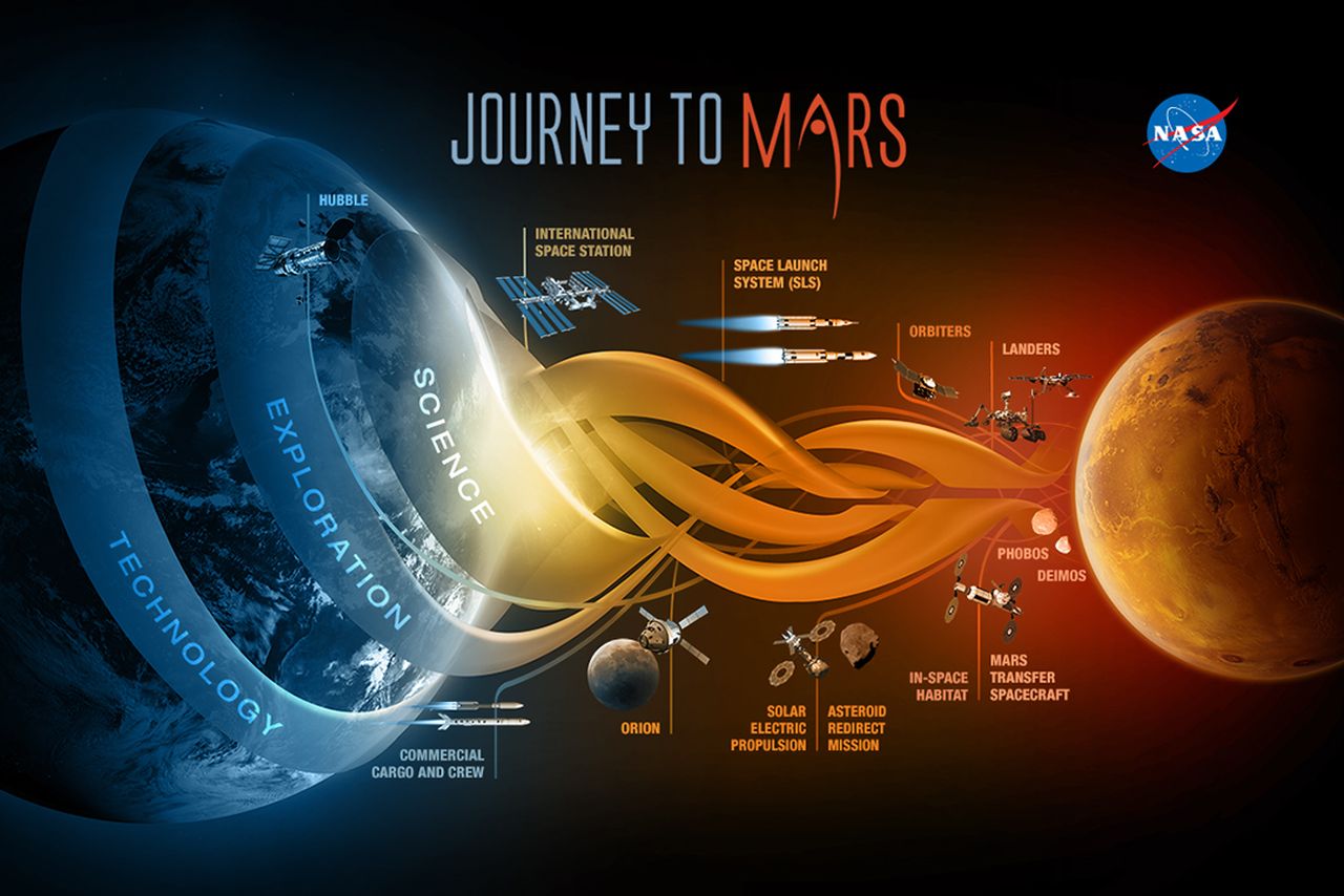  NASA – полет на Марс 12 человек 